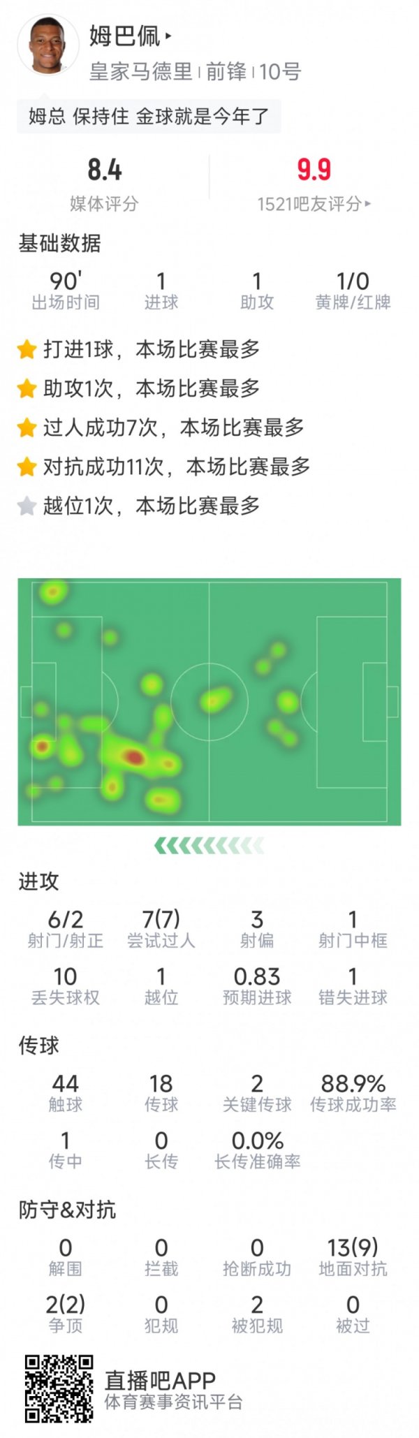 Dữ liệu của MBappe trong trò